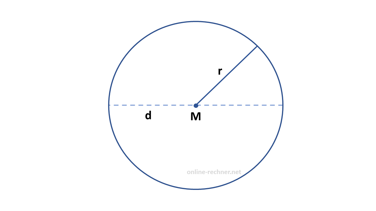 Kreis - Flächeninhalt & Umfang berechnen - Formel und Beispiel