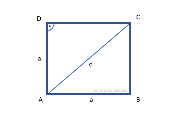 Quadrat Skizze