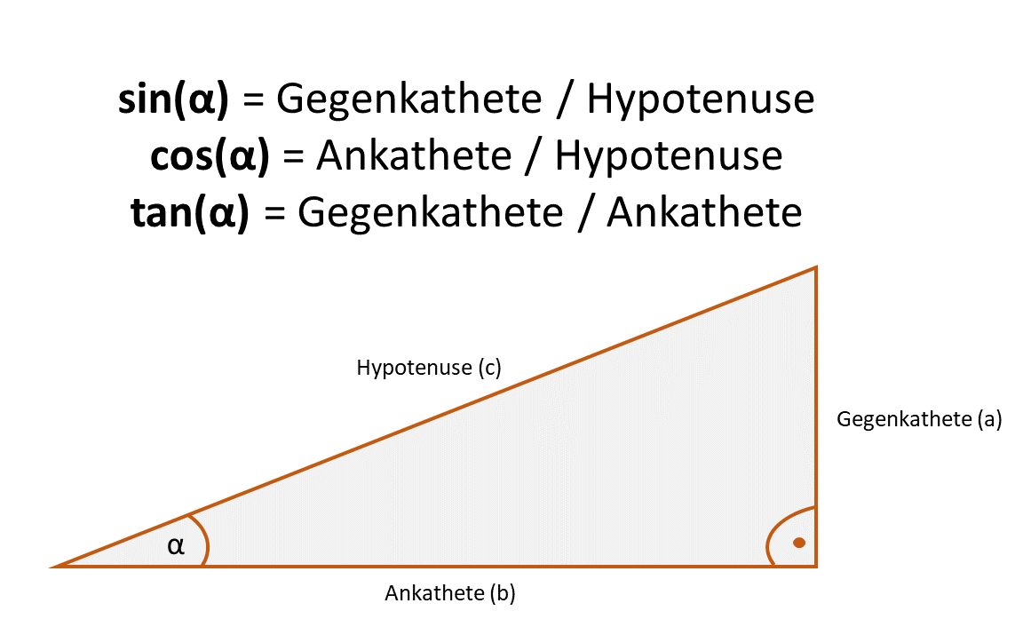 Winkel berechnen - Formeln & Beispiele - Sinus, Cosinus & Tangens